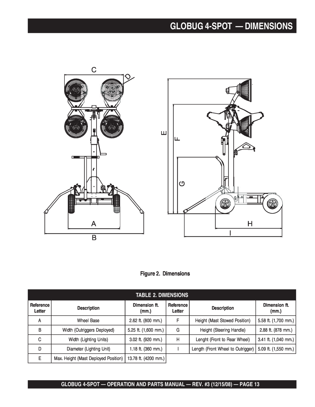 Multiquip gb43sc manual GLOBUG 4-SPOT - DIMENSIONS, C F E G A B, Dimensions, Description, Dimension ft, 2.62 ft. 800 mm 