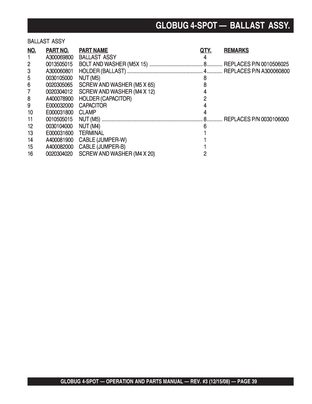 Multiquip gb43sc manual GLOBUG 4-SPOT - BALLAST ASSY, Part Name, Remarks, A300069800 