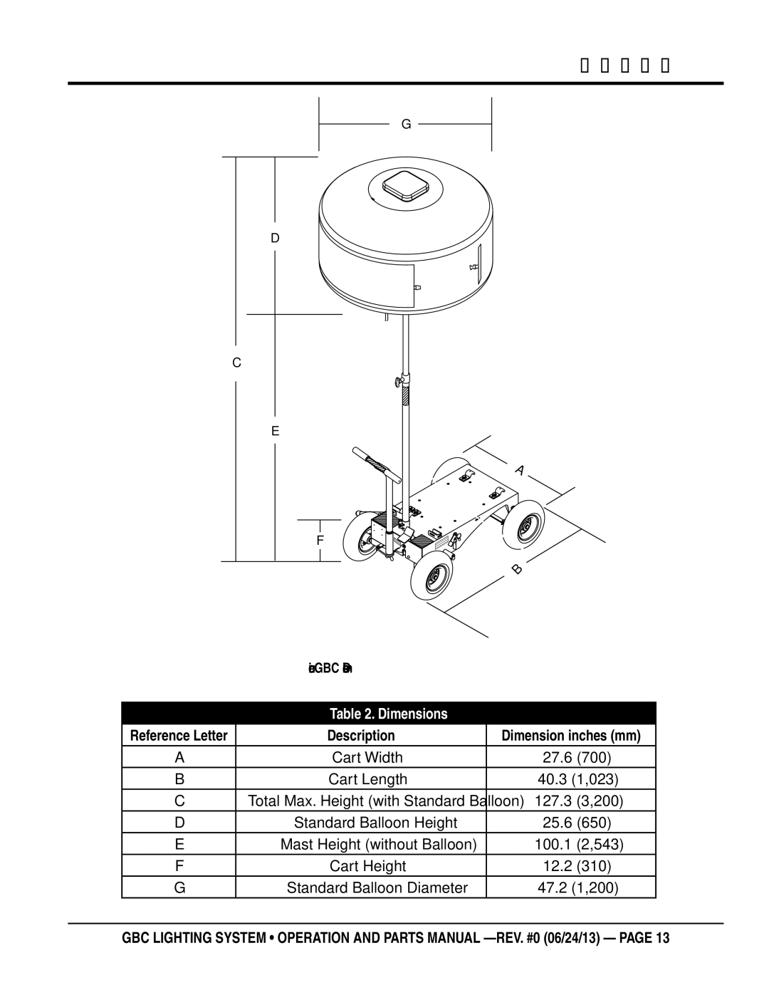 Multiquip GBC manual Dimensions 