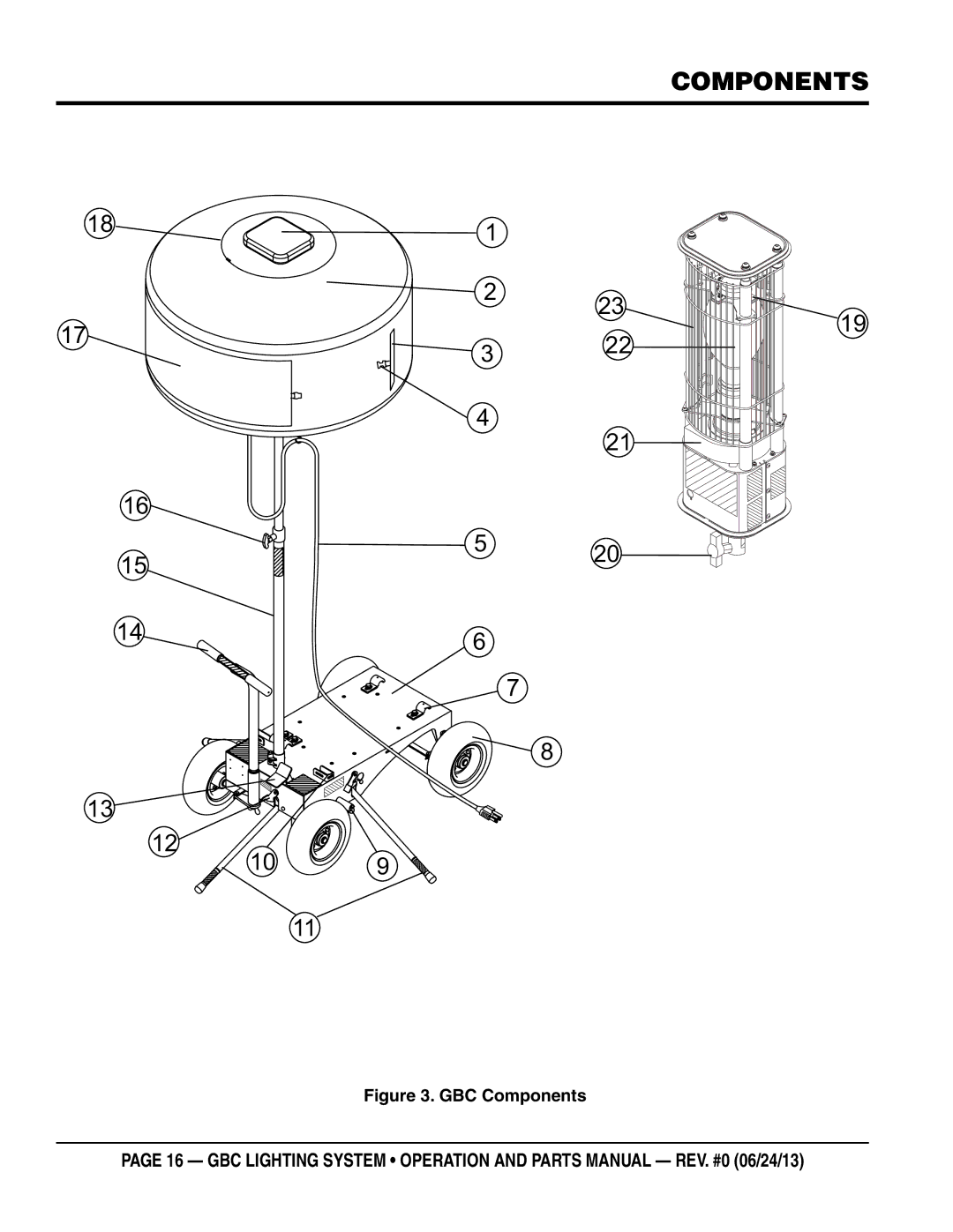 Multiquip manual GBC Components 