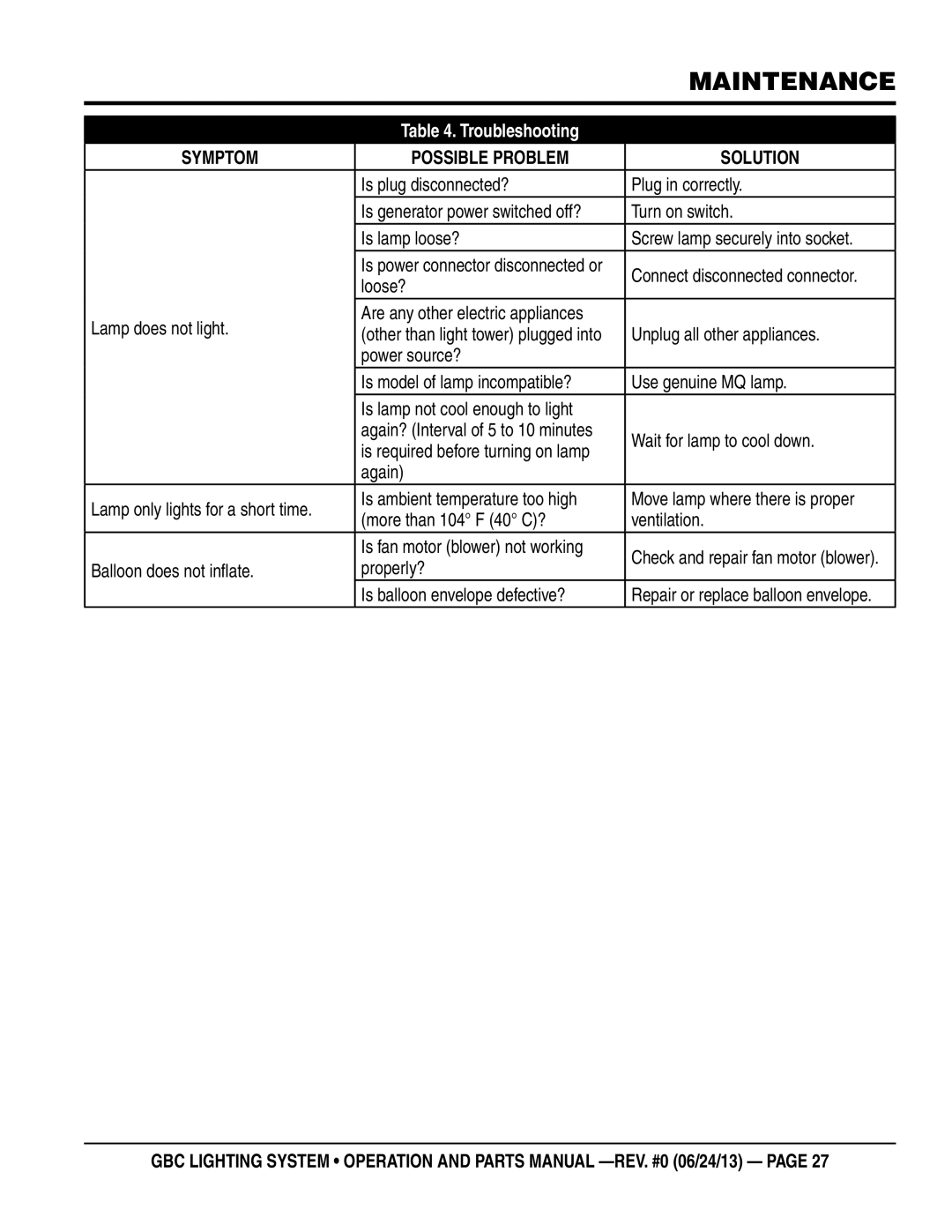 Multiquip GBC manual Loose?, Lamp does not light, Unplug all other appliances, Wait for lamp to cool down 