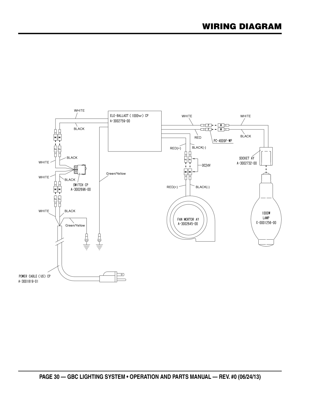 Multiquip GBC manual Wiring diagram 