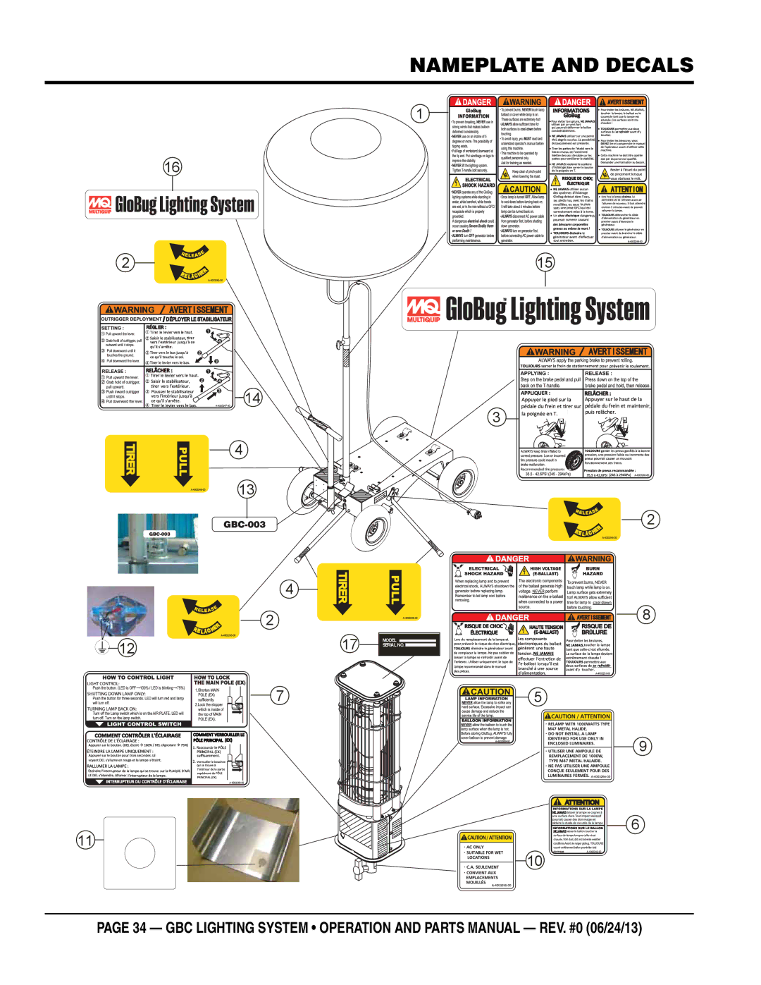 Multiquip GBC manual Nameplate and decals 