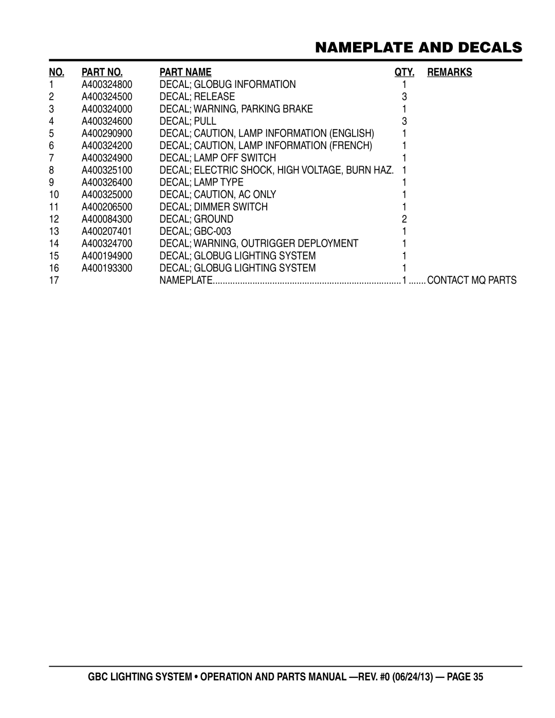 Multiquip GBC A400324800, A400324500, A400324000, A400324600, A400290900, A400324200, A400324900, A400325100, A400326400 