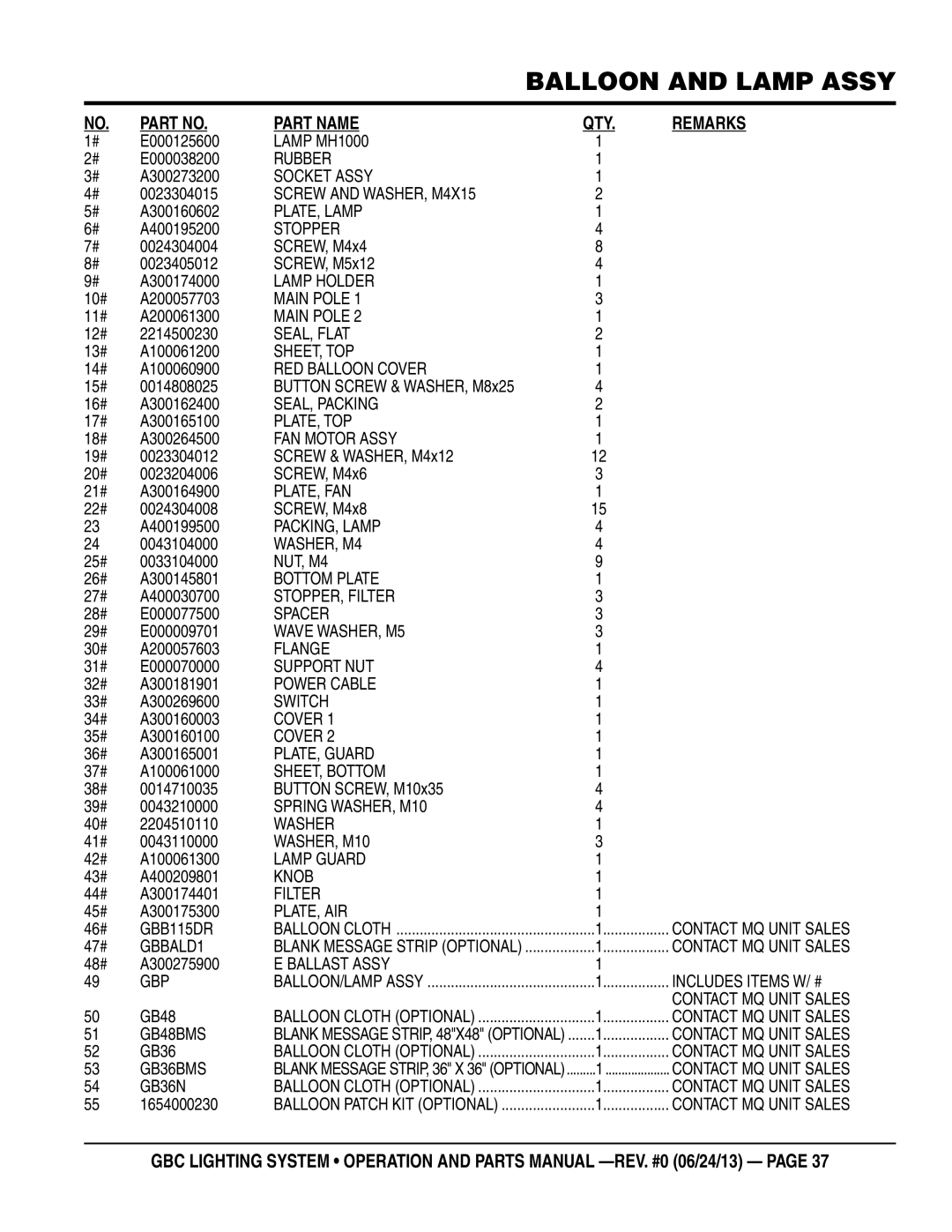 Multiquip GBC manual Part Name QTY Remarks 