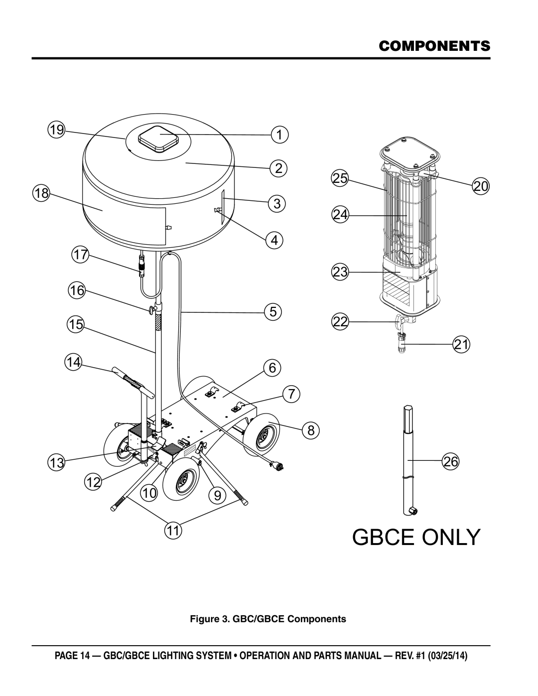 Multiquip gbe/gbce manual Gbce only, Components 