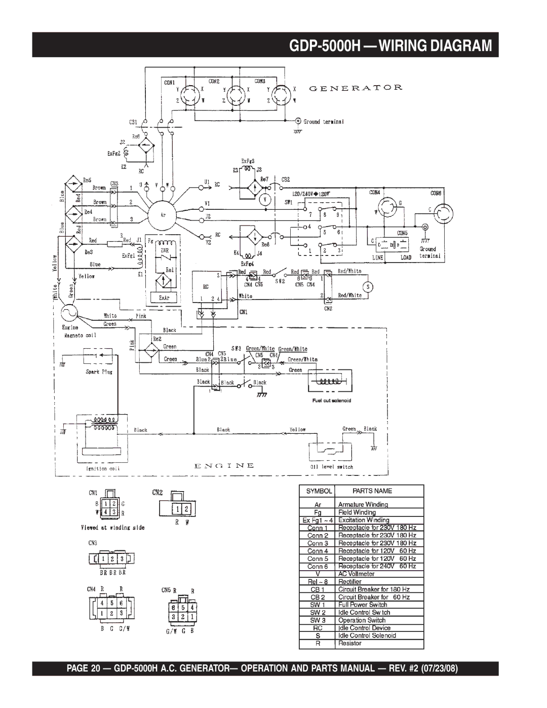 Multiquip GBP5000H manual GDP-5000H -WIRING Diagram 