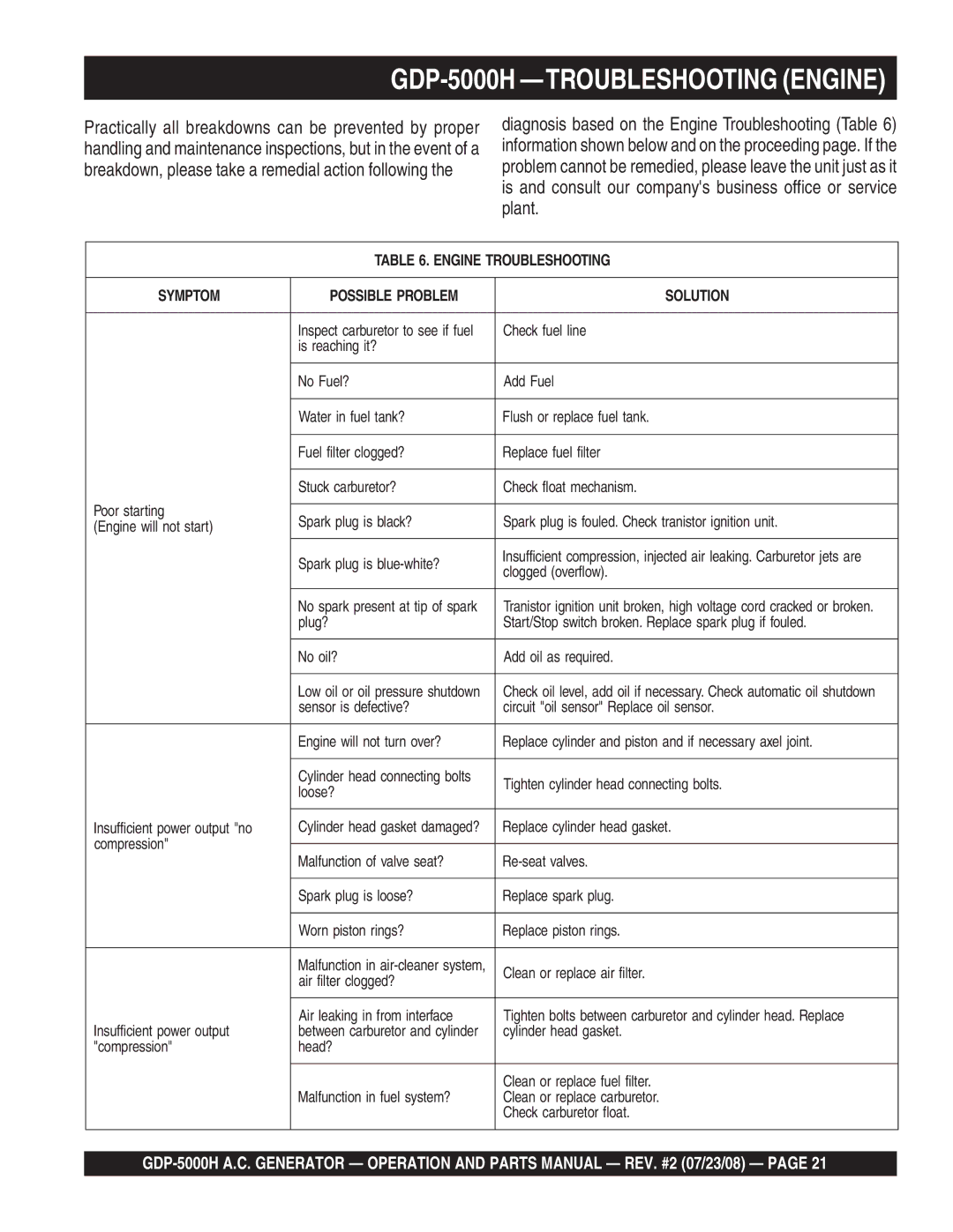 Multiquip GBP5000H manual GDP-5000H -TROUBLESHOOTING Engine, Engine Troubleshooting Symptom Possible Problem Solution 