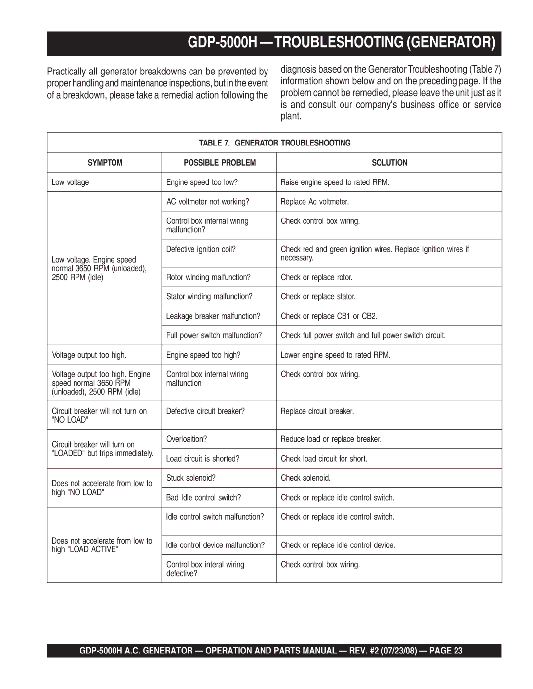 Multiquip GBP5000H manual GDP-5000H -TROUBLESHOOTING Generator 