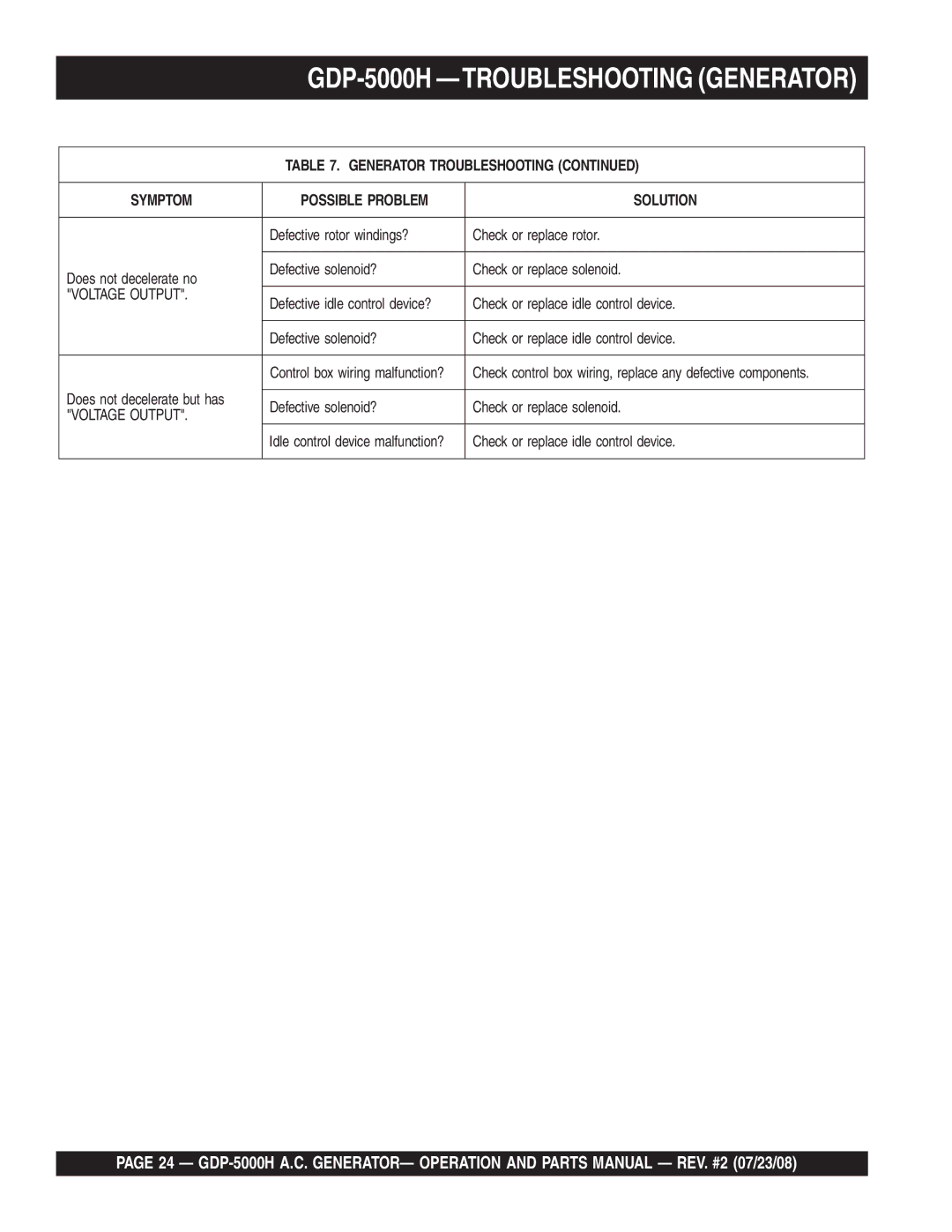 Multiquip GBP5000H manual GDP-5000H -TROUBLESHOOTING Generator, Voltage Output 