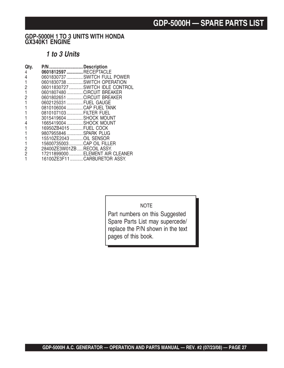 Multiquip GBP5000H manual GDP-5000H Spare Parts List, Qty Description 