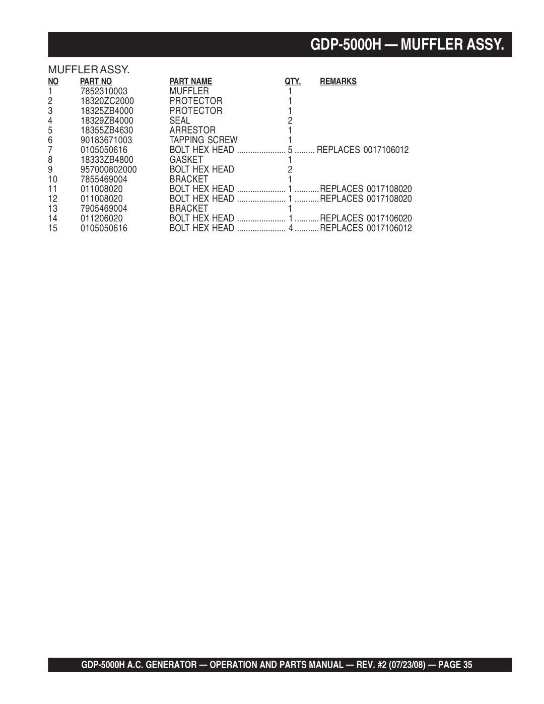 Multiquip GBP5000H manual Muffler, Protector, Arrestor, Tapping Screw, Gasket 