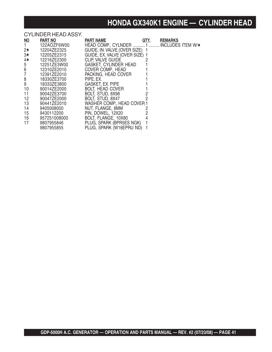 Multiquip GBP5000H manual GUIDE, IN. Valve Over Size, CLIP, Valve Guide, Cover COMP., Head, PACKING, Head Cover, Pipe, Ex 