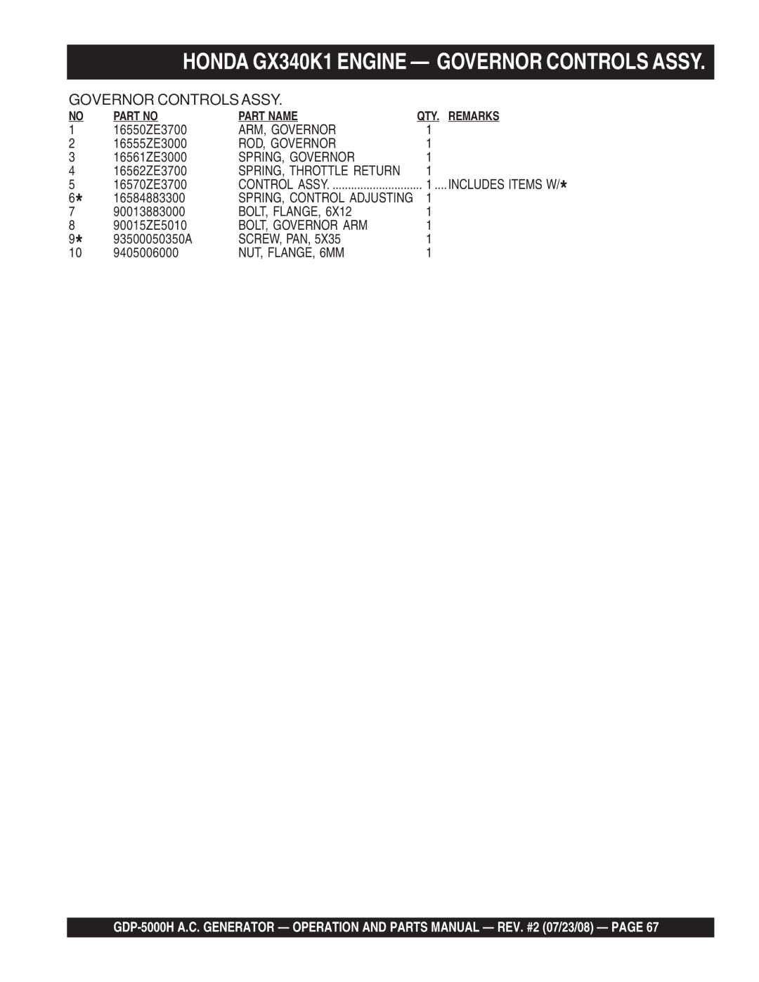 Multiquip GBP5000H manual ARM, Governor, ROD, Governor, SPRING, Governor, BOLT, Governor ARM, Screw, Pan, NUT, FLANGE, 6MM 