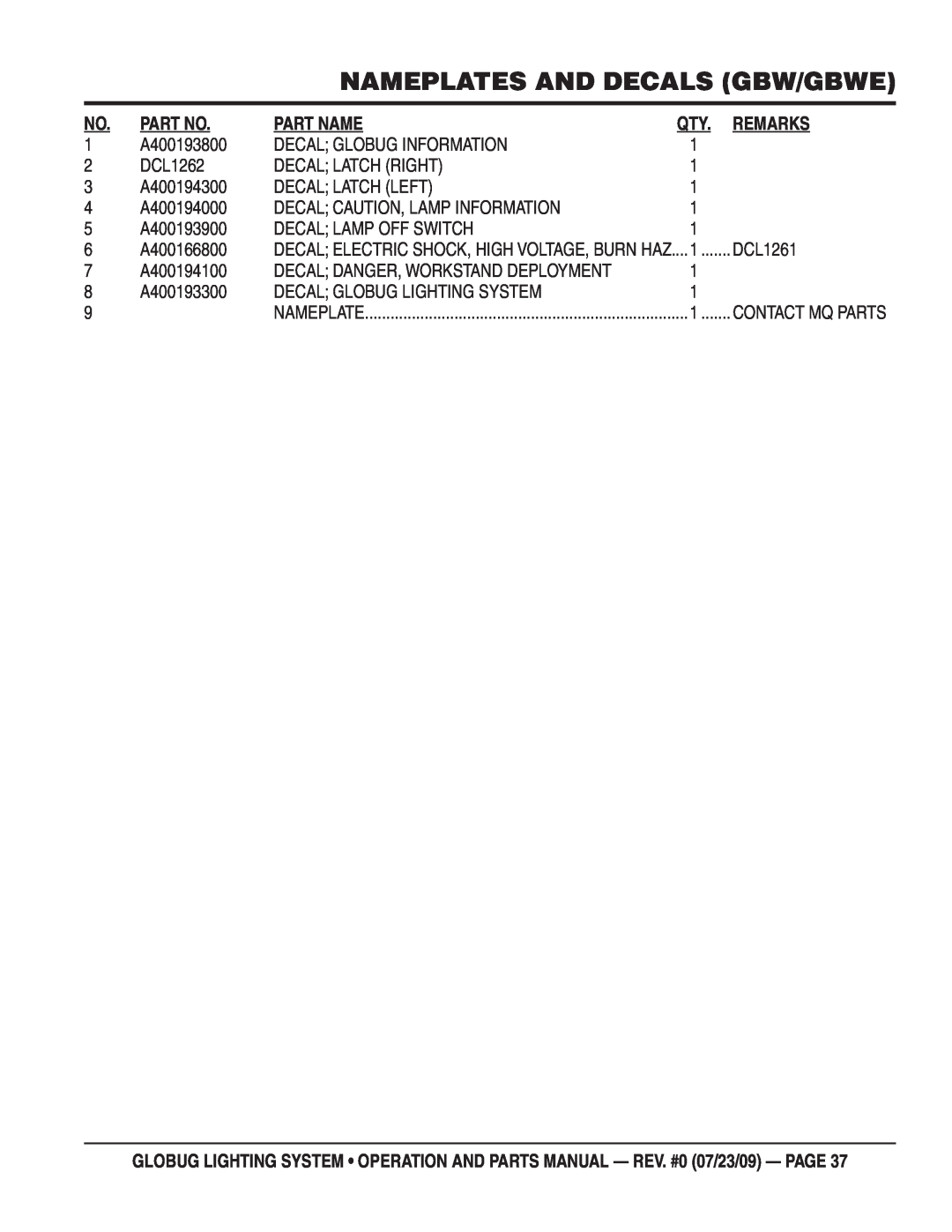 Multiquip GBS, GBWE, BGMP, GBHM, GBP manual Part Name, Remarks, Nameplates And Decals Gbw/Gbwe 