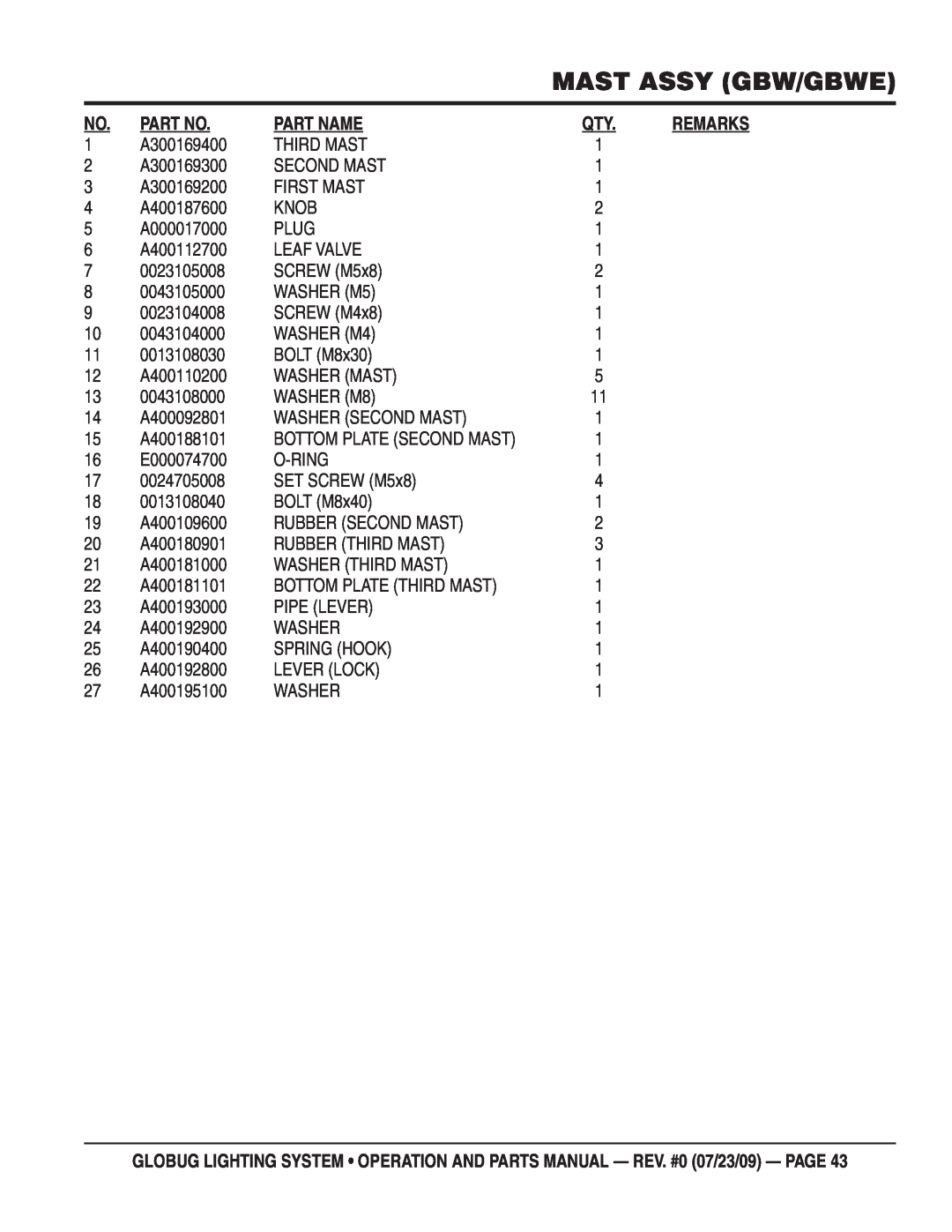 Multiquip GBS, GBWE, BGMP, GBHM, GBP manual Mast Assy Gbw/Gbwe, Part Name, Bottom Plate Second Mast 