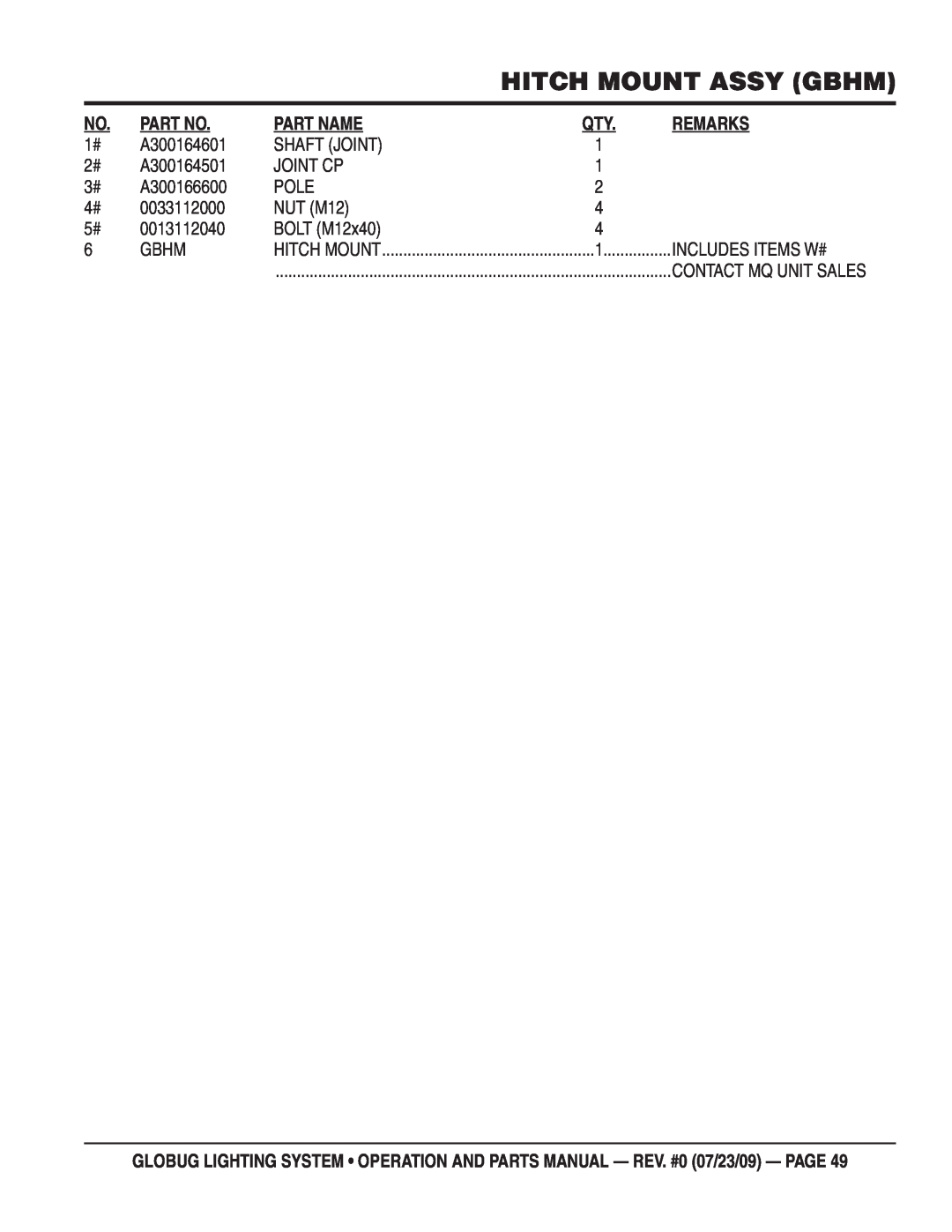 Multiquip GBS, GBWE, BGMP, GBHM, GBP manual Hitch Mount Assy Gbhm, Part Name, Remarks 