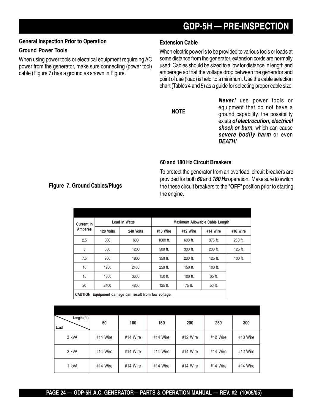 Multiquip manual GDP-5H PRE-INSPECTION, General Inspection Prior to Operation Ground Power Tools, Extension Cable 