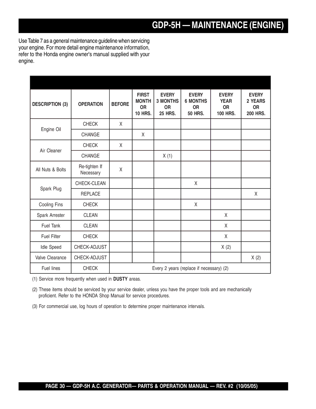 Multiquip manual GDP-5H Maintenance Engine, Engine Maintenance Schedule 