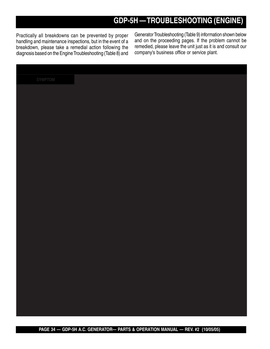 Multiquip manual GDP-5H -TROUBLESHOOTING Engine 
