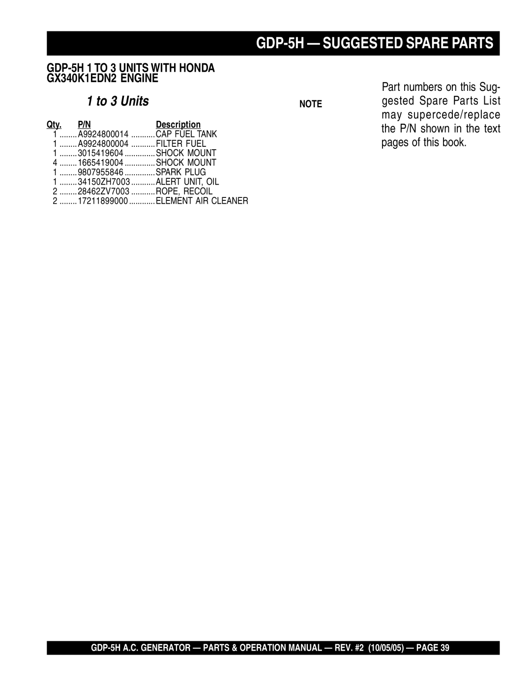 Multiquip GDP-5H manual To 3 Units, Description 