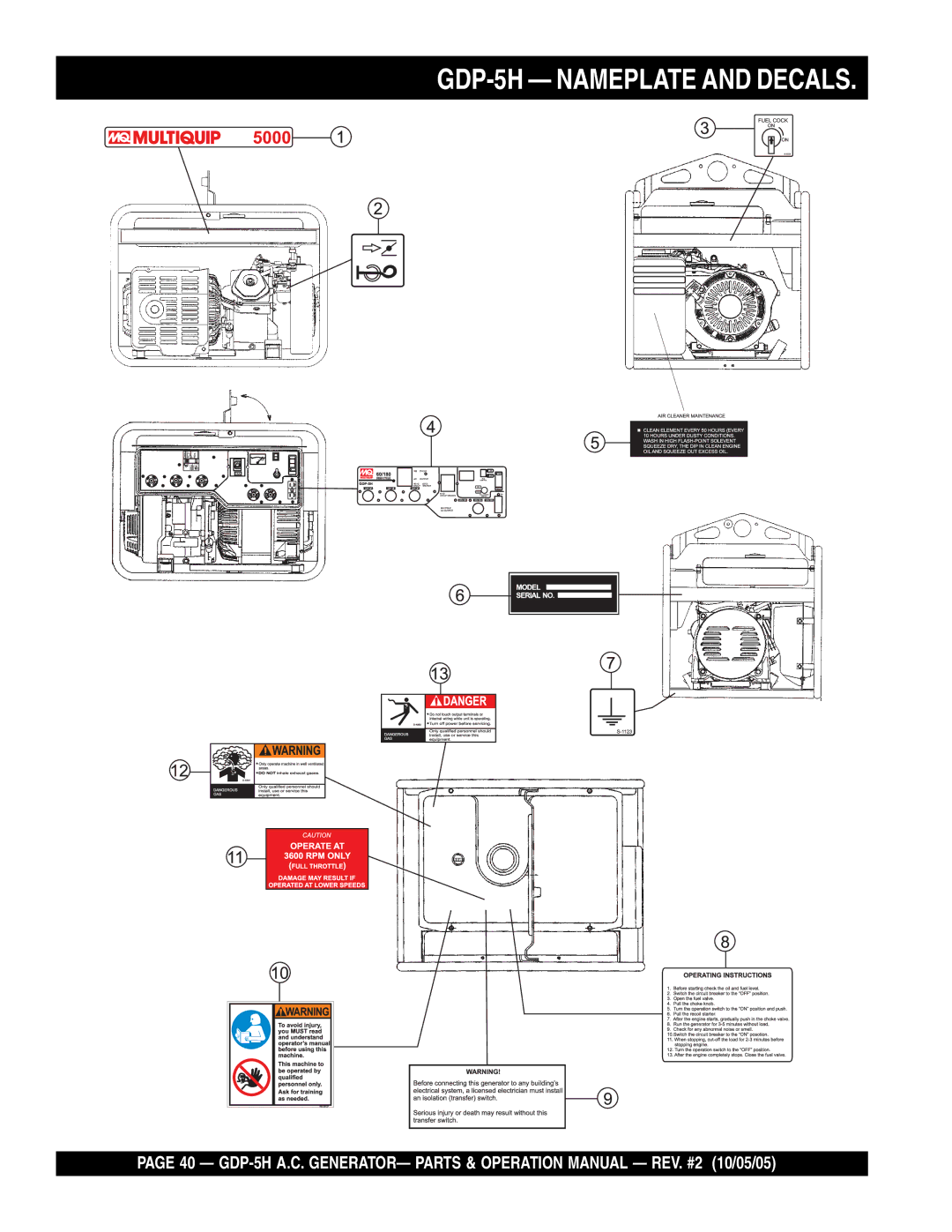 Multiquip manual GDP-5H Nameplate and Decals 