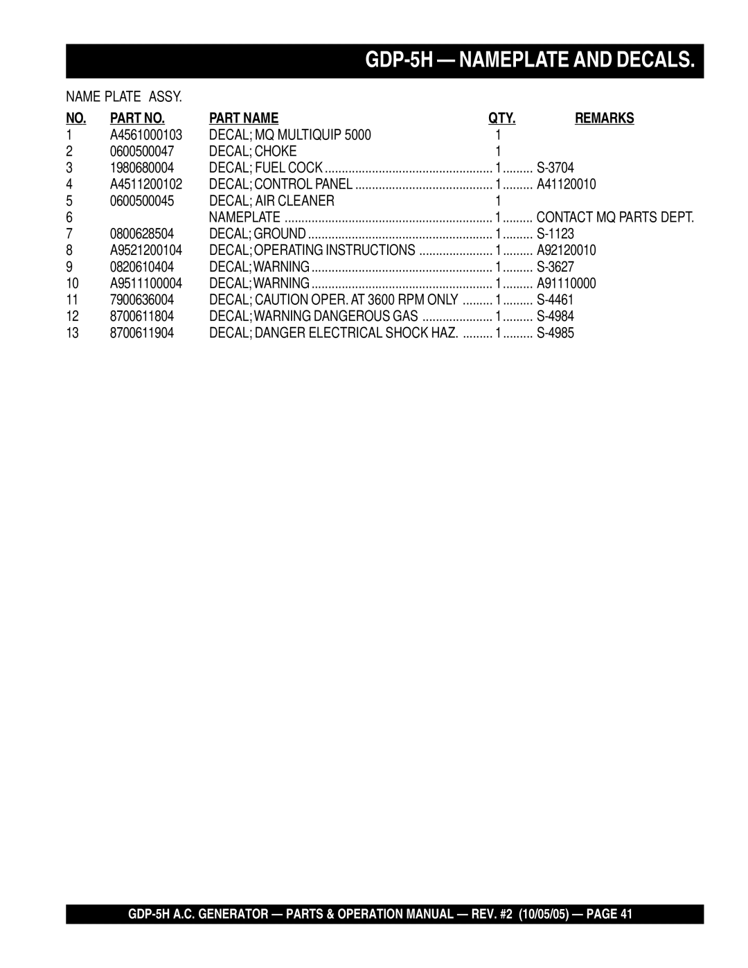 Multiquip manual GDP-5H Nameplate and Decals, Part Name QTY Remarks 