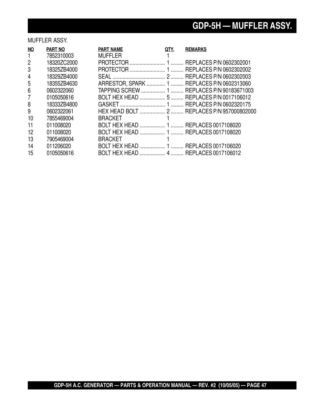 Multiquip manual GDP-5H Muffler Assy 