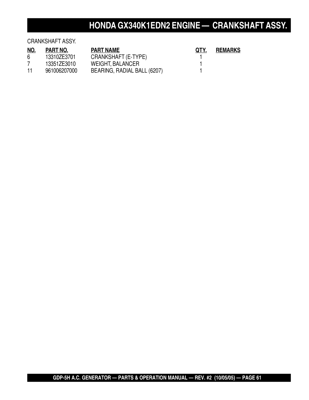 Multiquip GDP-5H manual Part Name QTY. Remarks 