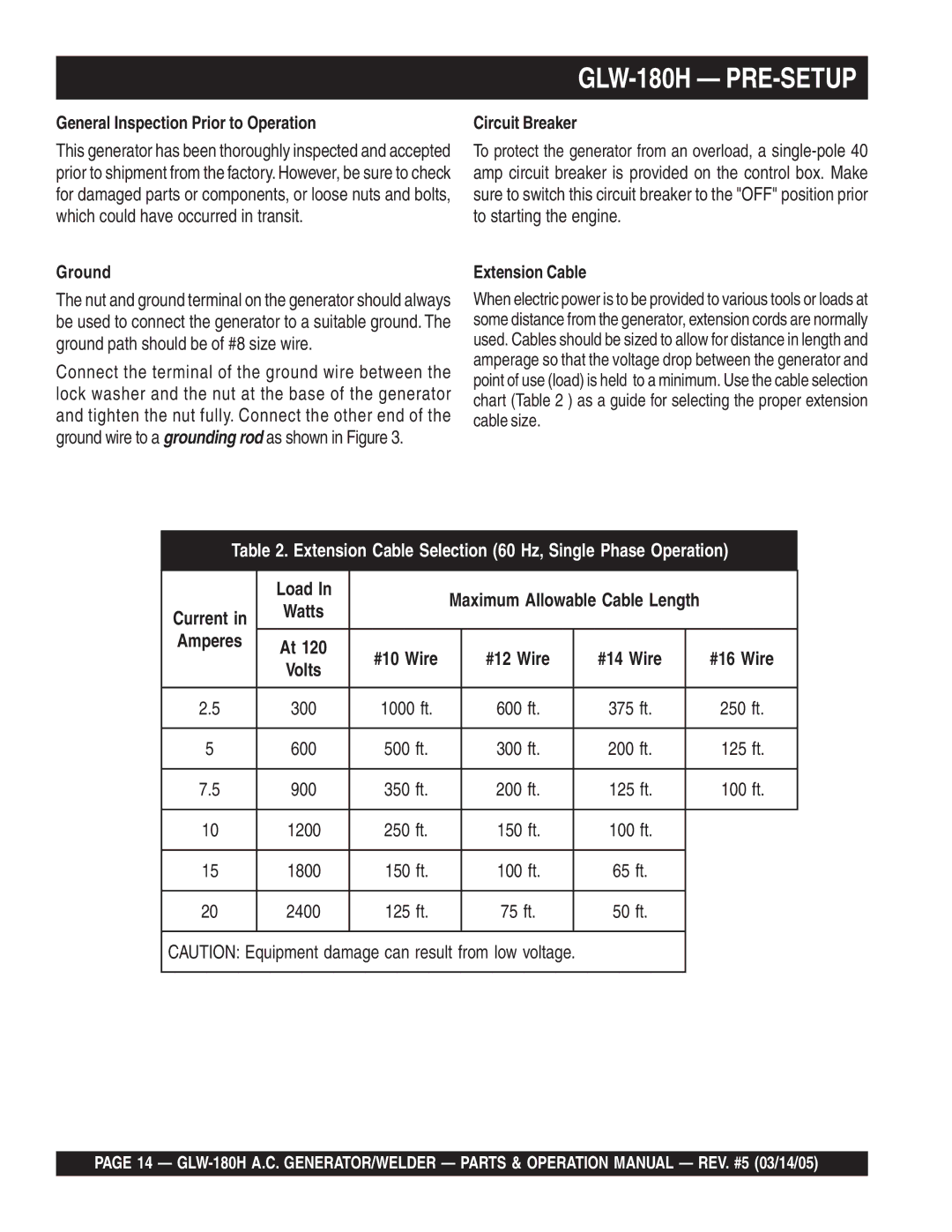 Multiquip operation manual GLW-180H PRE-SETUP, Load 