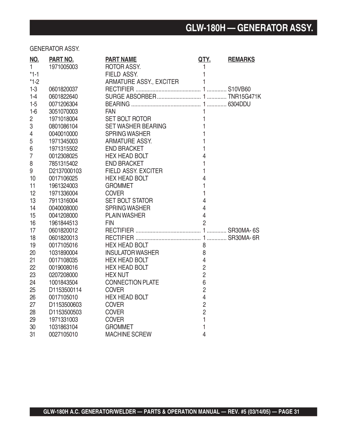 Multiquip GLW-180H operation manual Part Name QTY 