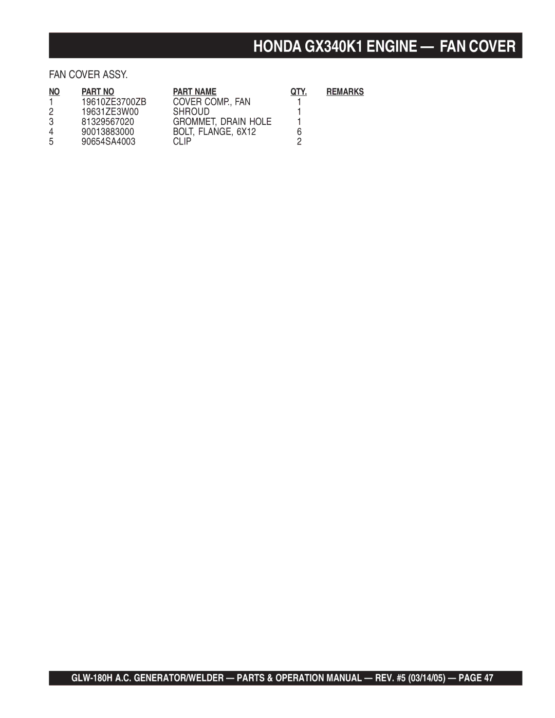 Multiquip GLW-180H operation manual Cover COMP., FAN 