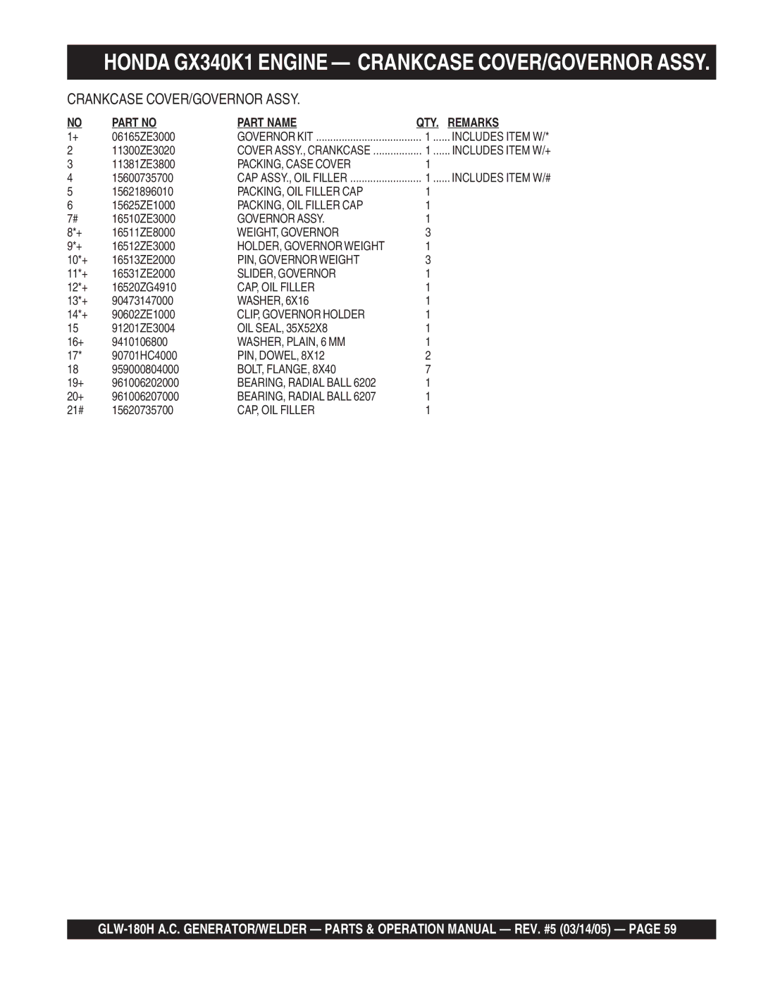 Multiquip GLW-180H operation manual Part Name QTY Remarks 