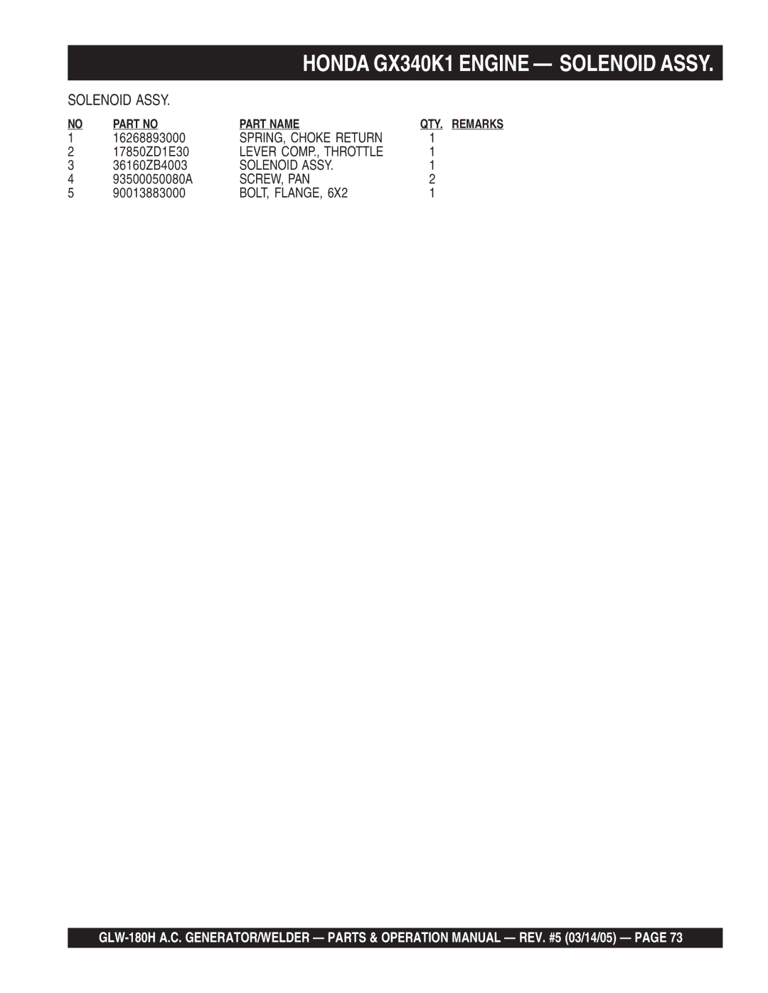 Multiquip GLW-180H operation manual Solenoid Assy 