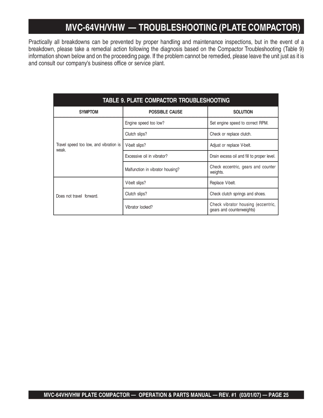 Multiquip GX12061 manual MVC-64VH/VHW Troubleshooting Plate Compactor 