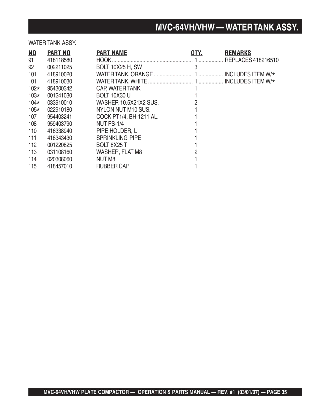 Multiquip GX12061 CAP, Water Tank, Washer 10.5X21X2 SUS, Nylon NUT M10 SUS, Pipe HOLDER, L, Sprinkling Pipe, Bolt 8X25 T 