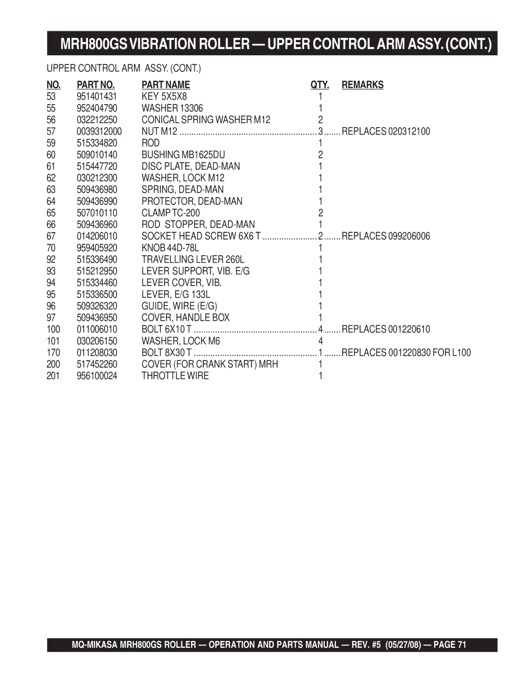 Multiquip GX390K1SM32 manual Key, Conical Spring Washer M12, Rod, Bushing MB1625DU, Disc PLATE, DEAD-MAN, Spring, Dead-Man 