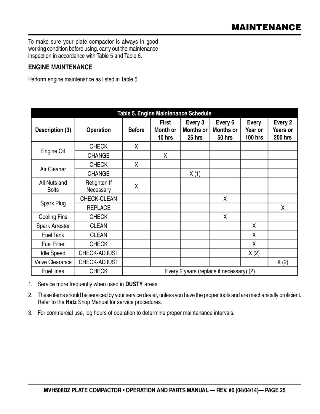 Multiquip HATZ1D81S-325 manual Engine Maintenance, Perform engine maintenance as listed in Table 