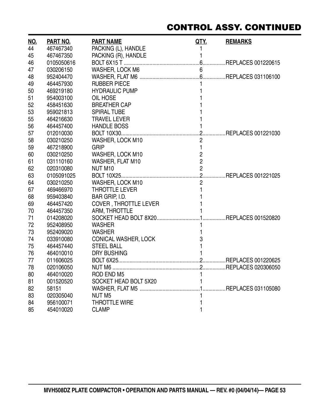 Multiquip HATZ1D81S-325 Packing L, Handle, Packing R, Handle, Rubber Piece, Hydraulic Pump, OIL Hose, Breather CAP, Grip 