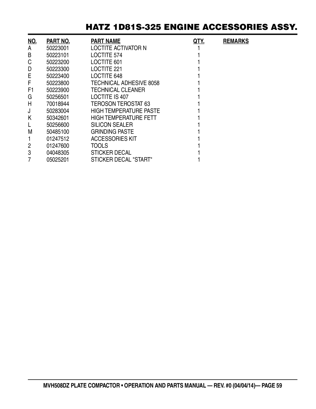 Multiquip HATZ1D81S-325 Loctite Activator N, Technical Adhesive, Technical Cleaner, Loctite is, Teroson Terostat, Tools 