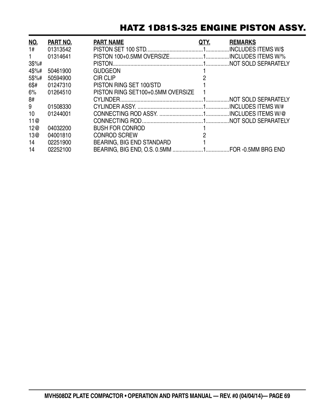 Multiquip HATZ1D81S-325 manual Gudgeon, CIR Clip, Piston Ring SET 100/STD, Bush for Conrod, Conrod Screw 