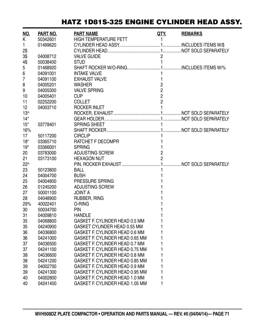 Multiquip HATZ1D81S-325 Valve Guide, Intake Valve, Exhaust Valve, Valve Spring, Cup, Collet, Rocker Inlet, Spring Sheet 