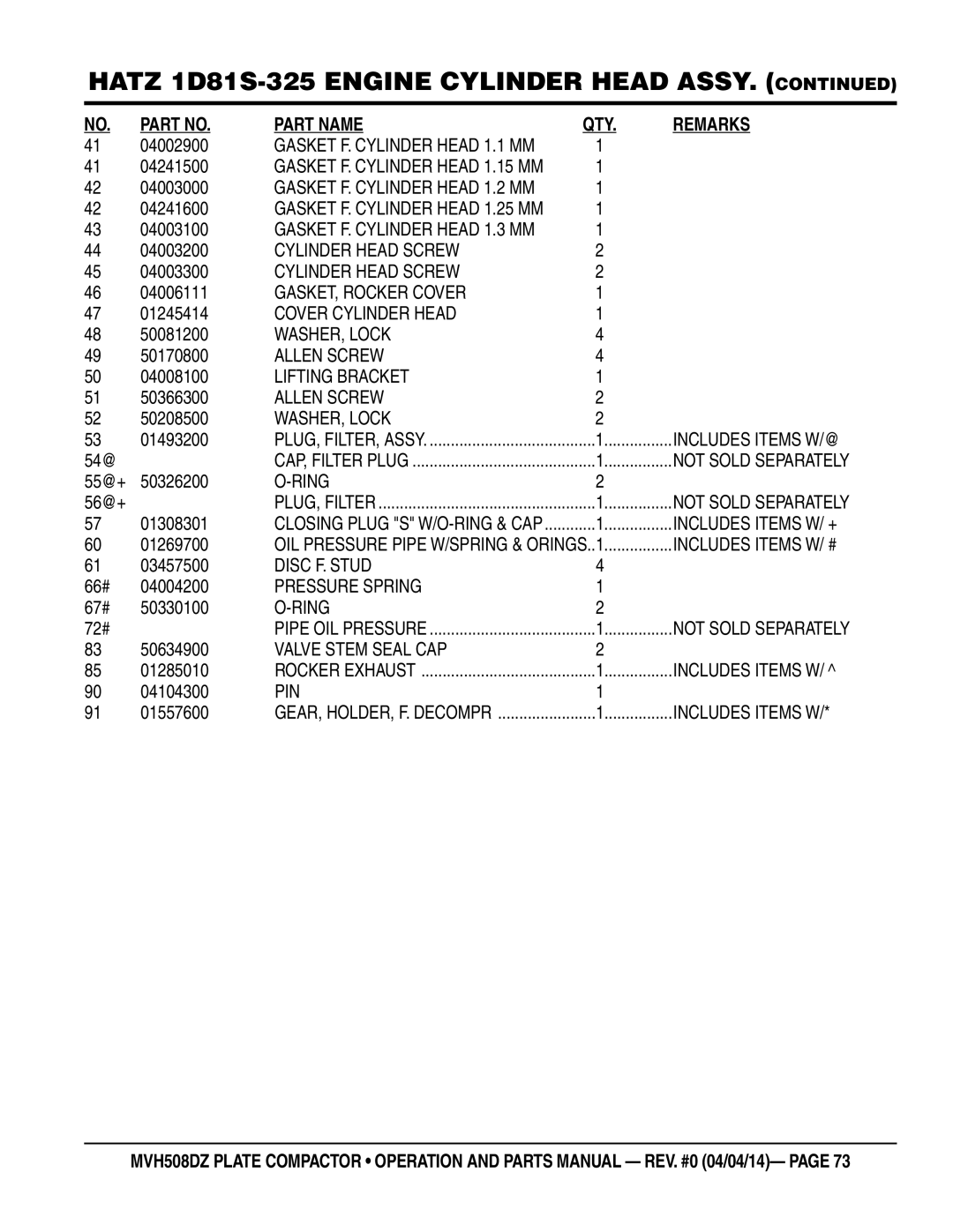 Multiquip HATZ1D81S-325 Cylinder Head Screw, GASKET, Rocker Cover, Cover Cylinder Head, Lifting Bracket, Disc F. Stud 