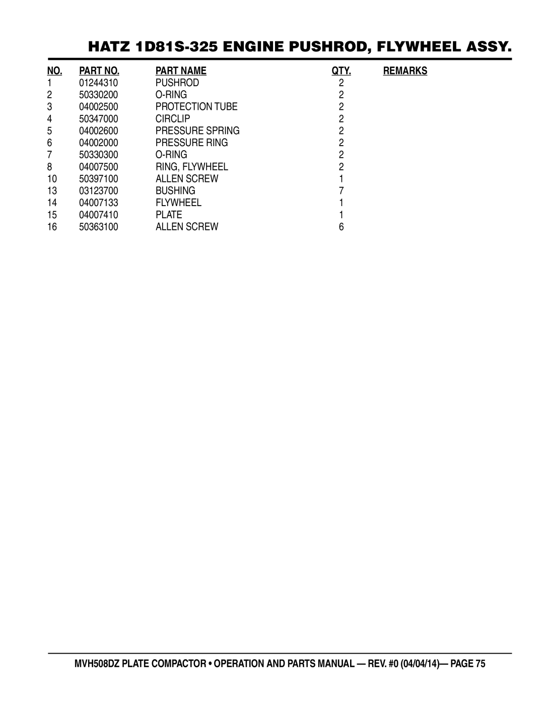 Multiquip HATZ1D81S-325 manual Pushrod, Protection Tube, Pressure Ring, RING, Flywheel, Bushing 