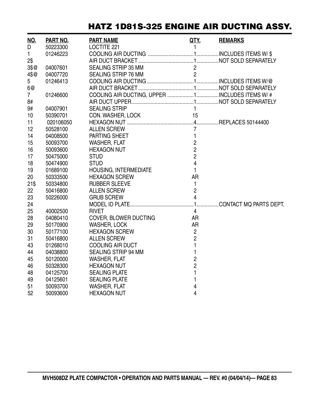 Multiquip HATZ1D81S-325 Includes Items W/ $, Sealing Strip 35 MM, Sealing Strip 76 MM, Includes Items W/@, Parting Sheet 