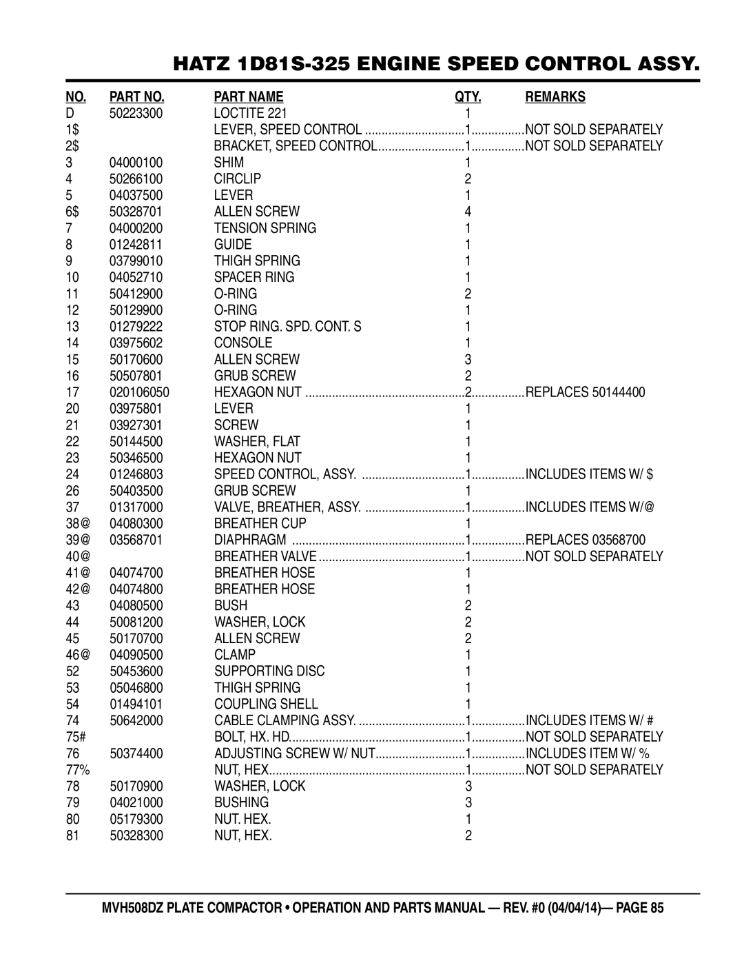 Multiquip HATZ1D81S-325 Shim, Lever, Tension Spring, Thigh Spring, Spacer Ring, Stop RING. SPD. CONT. S, Console, Screw 