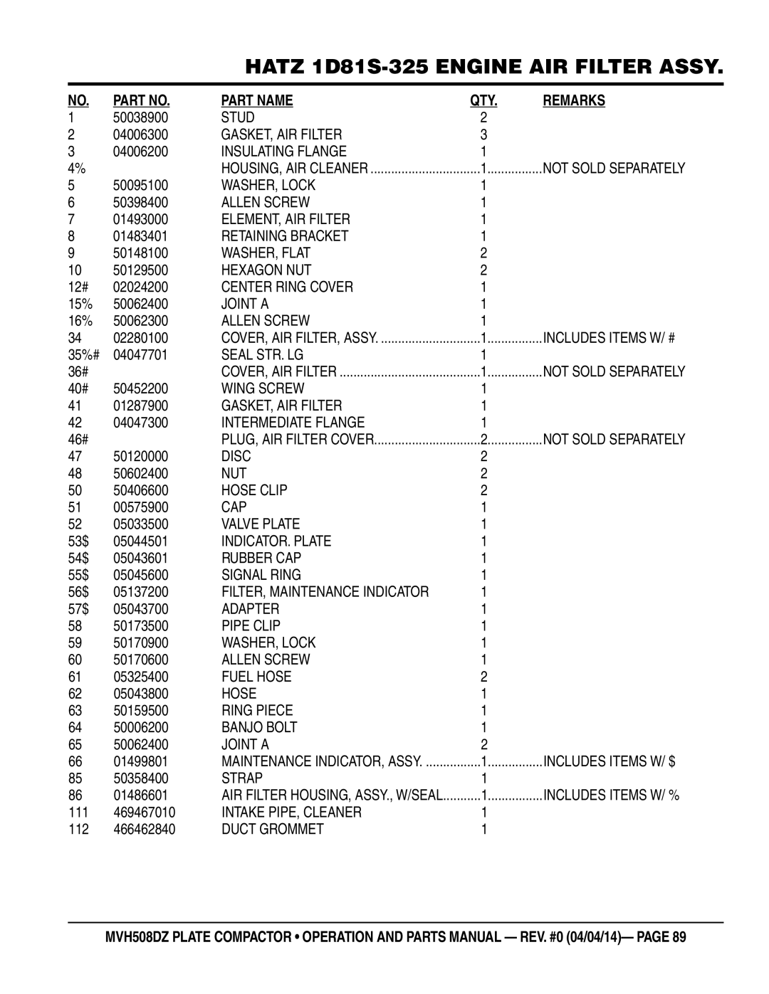 Multiquip HATZ1D81S-325 GASKET, AIR Filter, Insulating Flange, Retaining Bracket, Center Ring Cover, Seal STR. LG, Nut 