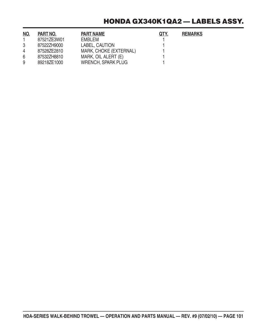 Multiquip hda-series manual Emblem, LABEL, Caution, MARK, Choke External, MARK, OIL Alert E, WRENCH, Spark Plug 