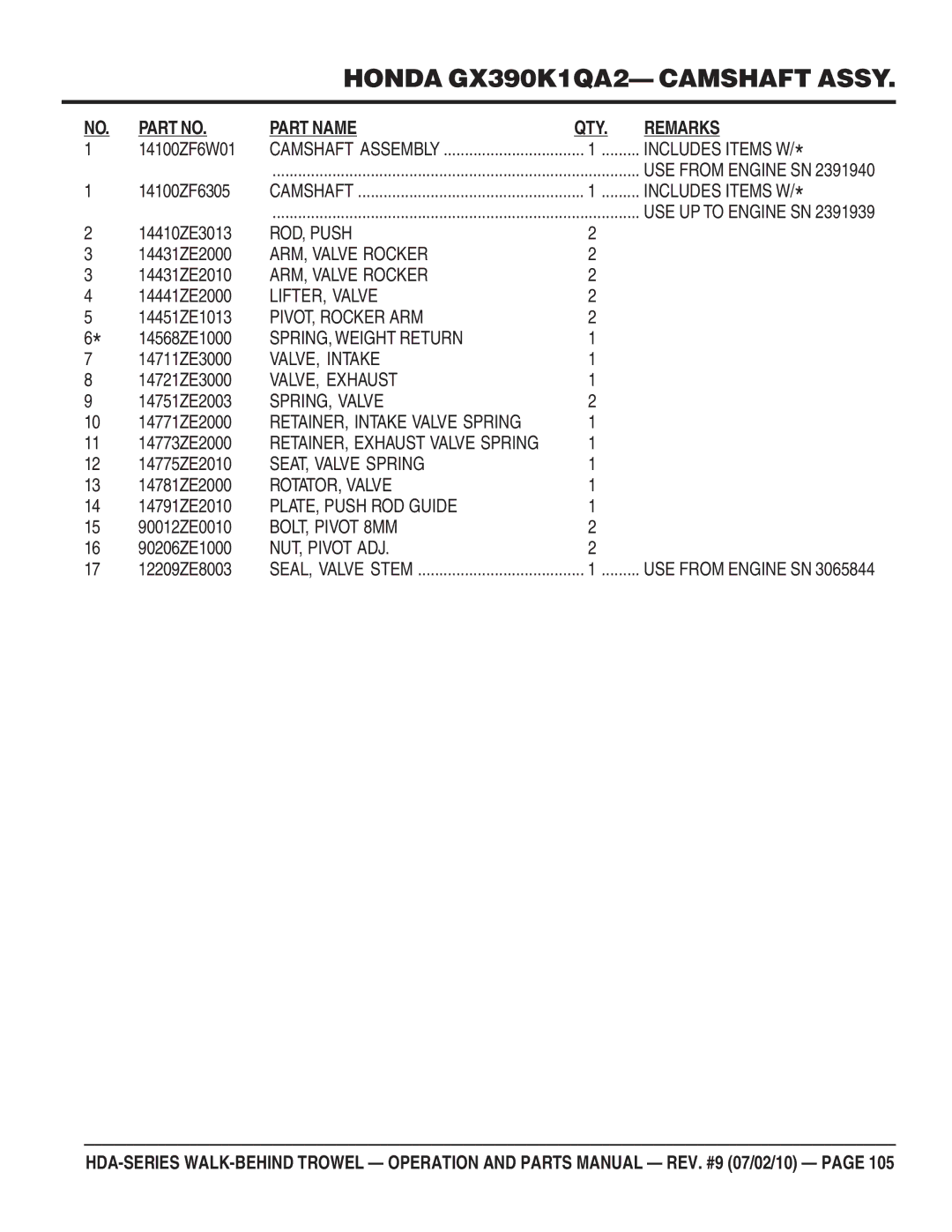 Multiquip hda-series manual VALVE, Intake, VALVE, Exhaust 