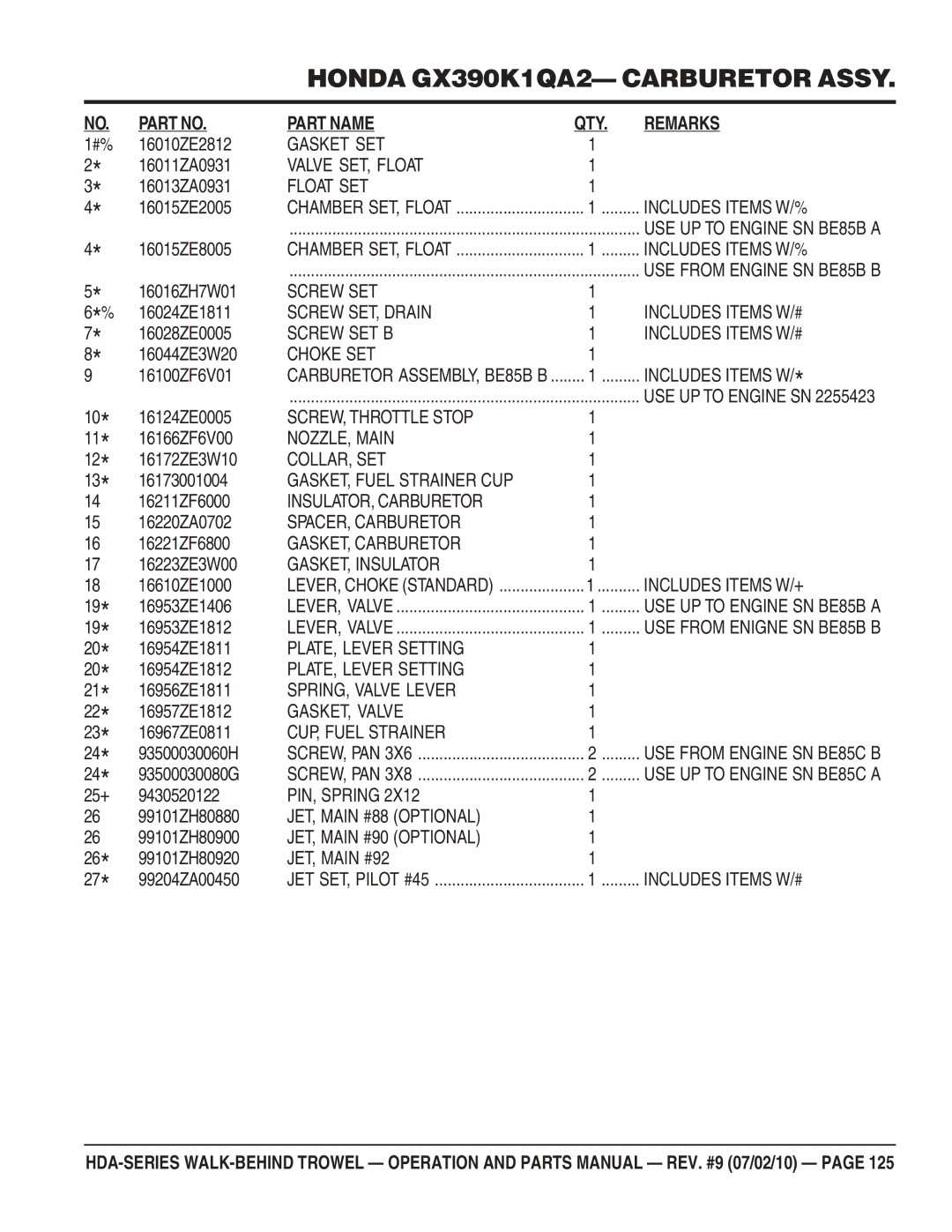 Multiquip hda-series manual Screw SET, Drain Includes Items W/#, Screw SET B Includes Items W/#, PLATE, Lever Setting 